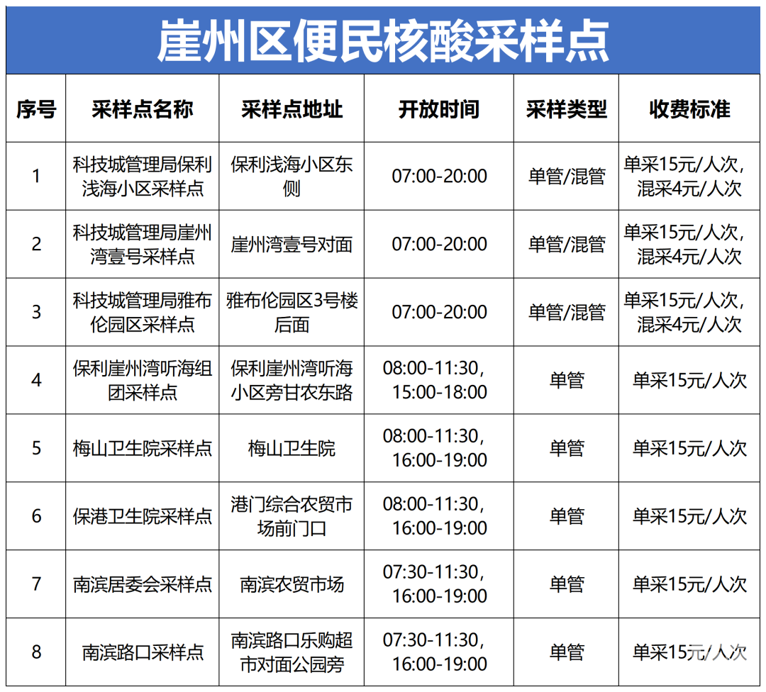 应对新冠疫情，最新核酸通知发布，2023年应对策略揭晓