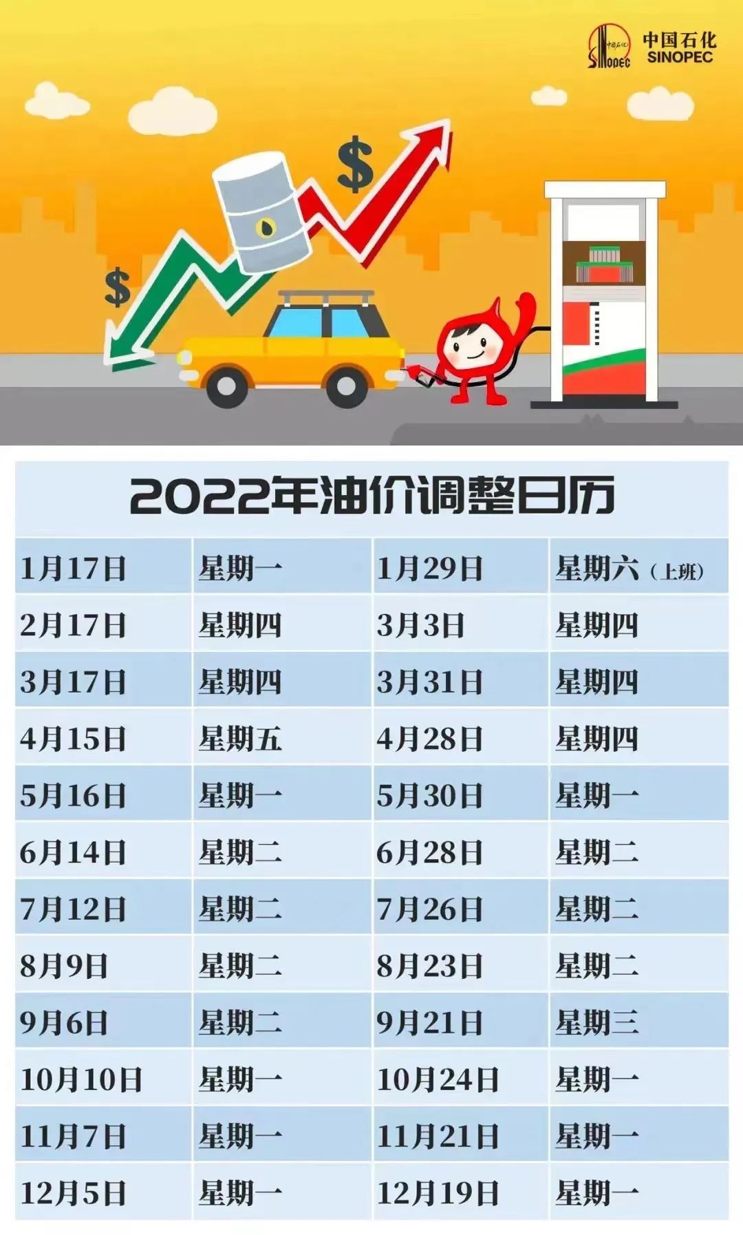 最新汽油价格调整动态及其影响分析