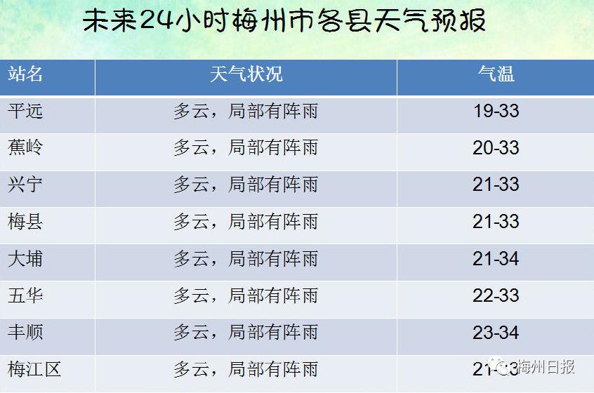 梅州台风最新动态及应对挑战与影响的策略