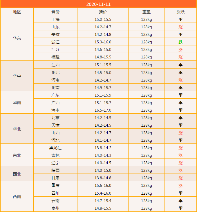 鸡肉市场最新动态，价格、影响因素及未来趋势分析
