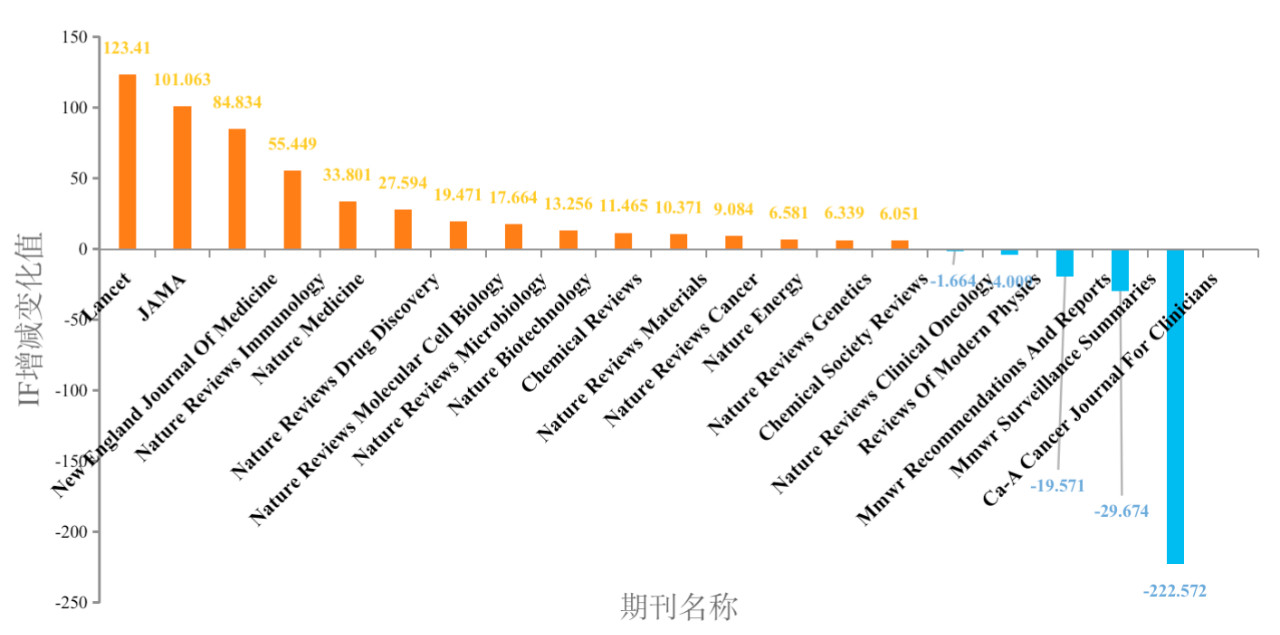 最新SCI影响因子，学术研究的关键驱动力