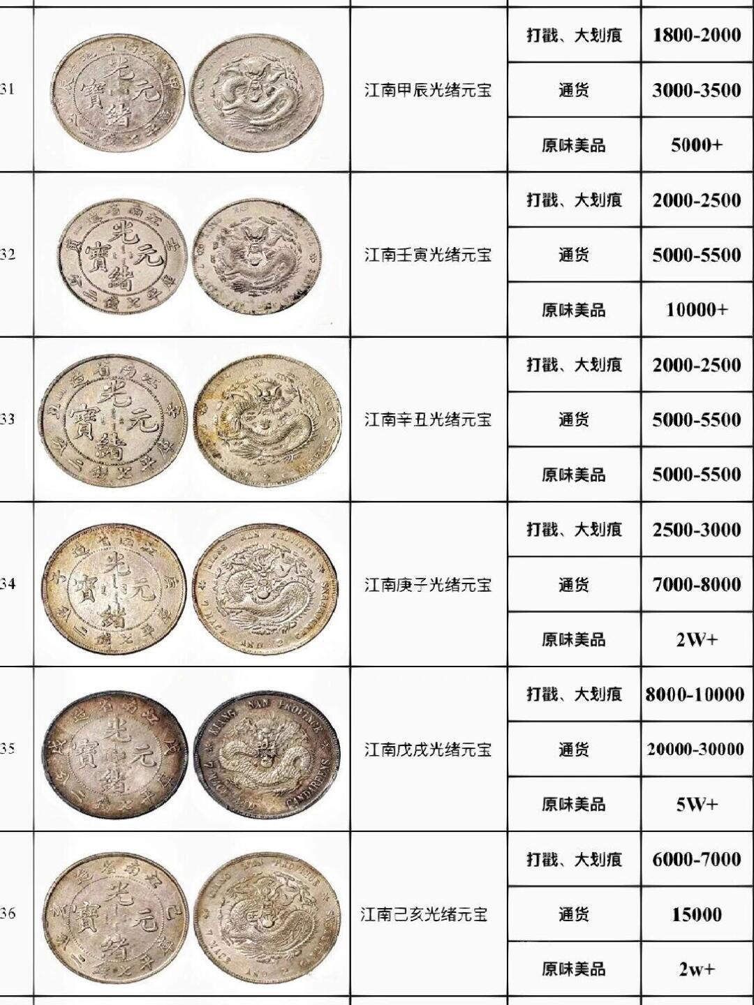 银圆银元，最新价格表揭示背后的历史价值与文化内涵