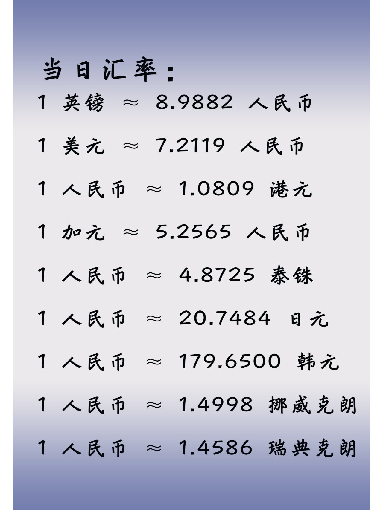 全球货币市场动态更新，最新汇率换算及其影响分析