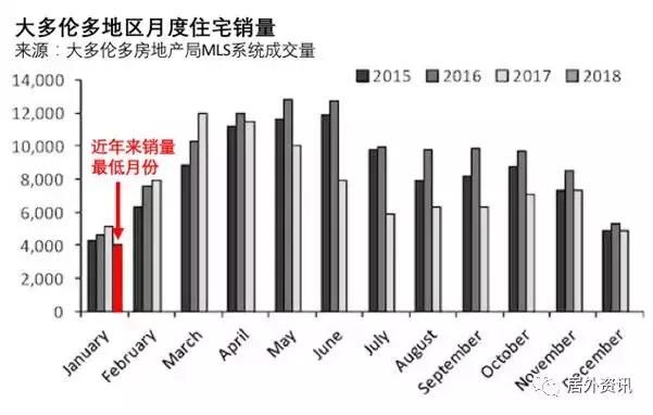 多伦多最新房价动态及市场走势概览与购房指南