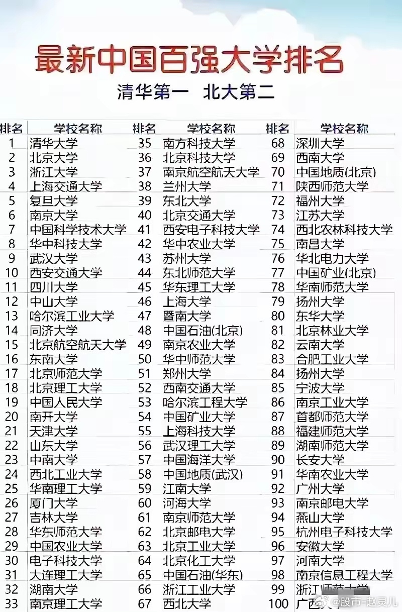 双一流大学最新名单，解读及未来展望