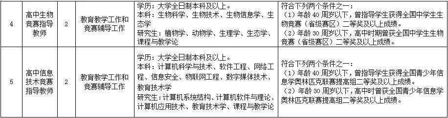 新北仑最新招聘动态及其区域影响分析