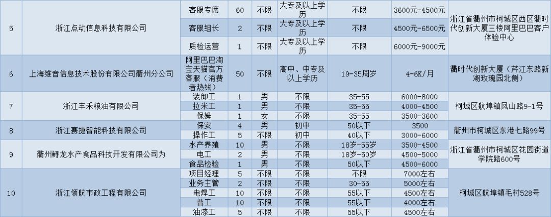 嵊州最新招聘网，人才与机遇的桥梁