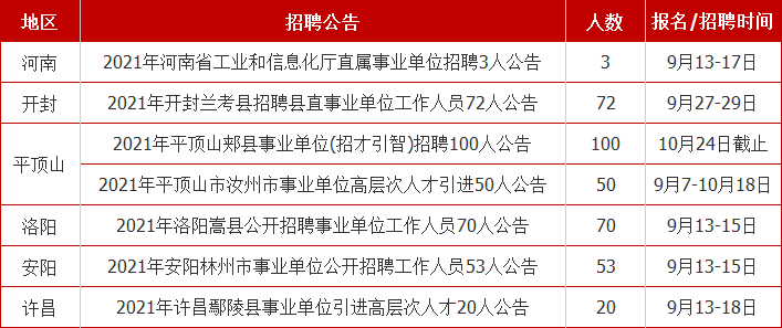 嵩县招聘网最新招聘动态概览