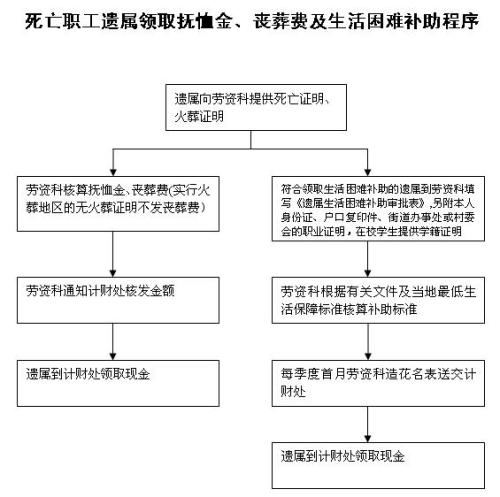 最新抚恤金发放标准详解