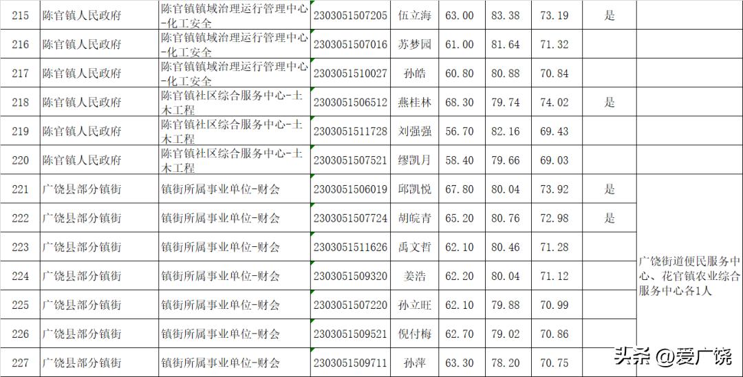 褒初夏 第2页