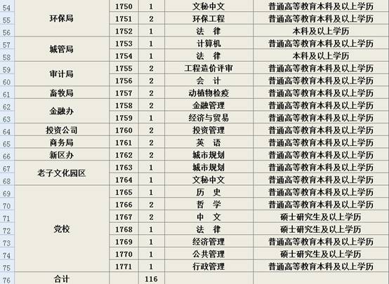 鹿邑招聘网最新招聘动态深度解析与解读