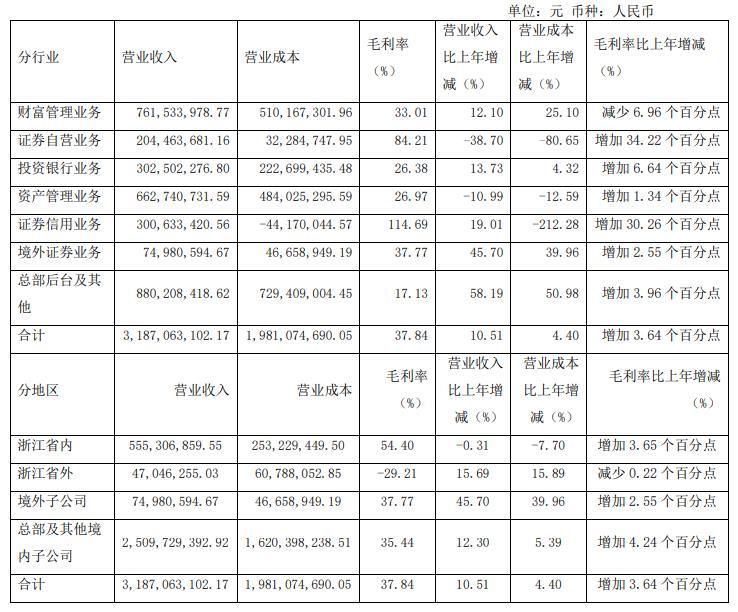 财通证券最新消息全面综述