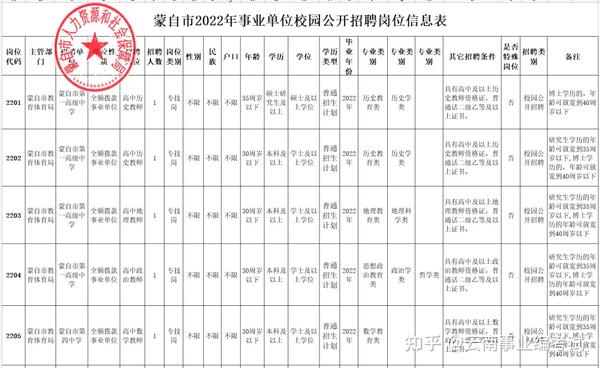 蒙自招聘网最新招聘动态深度解析与解读