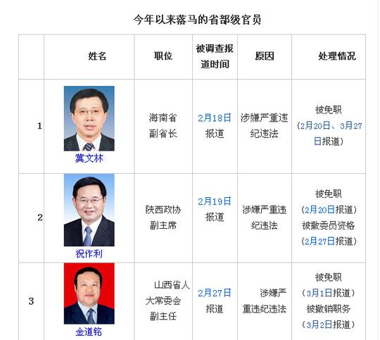 落马官员背后的故事与深层原因揭秘