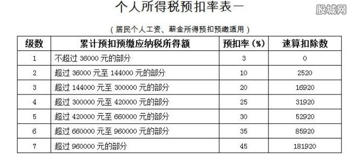 最新所得税税率调整，影响、变革及未来展望