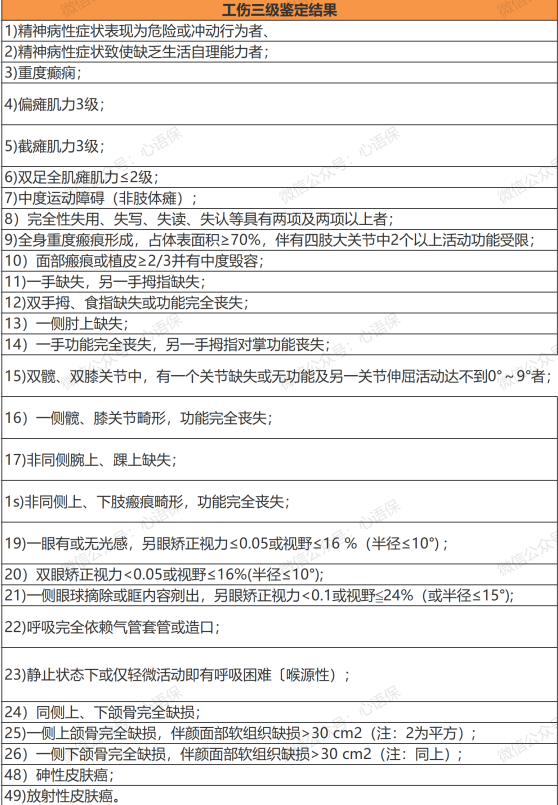 九级伤残鉴定标准全面解读