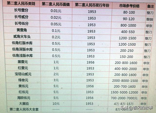 人民币最新价格表，洞悉货币价值实时动态