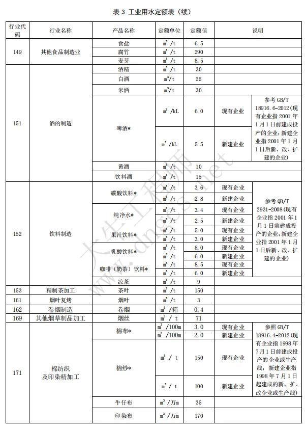 广东省最新定额引领建筑行业迈向新高度