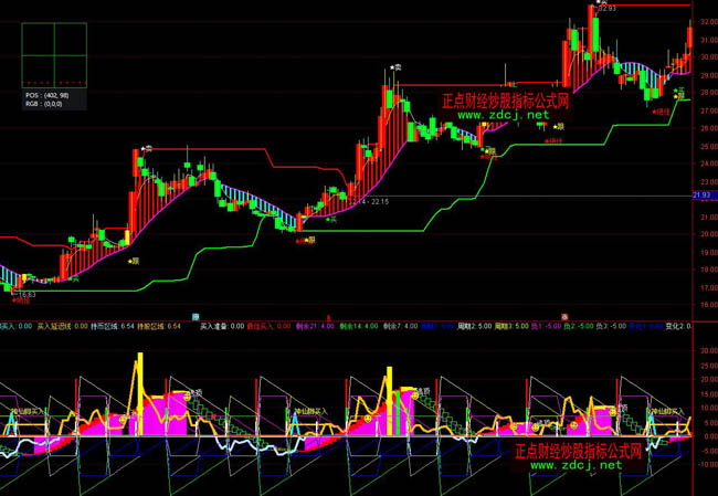 通达信最新指标公式揭秘，股市分析新工具探索