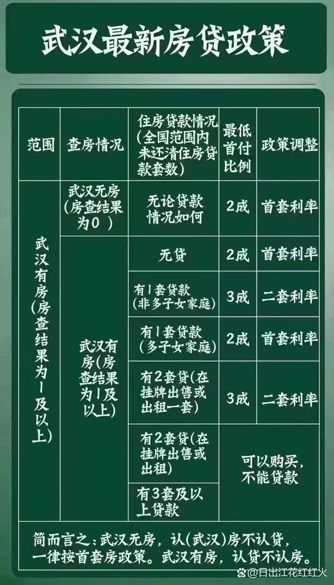 武汉房贷政策最新解读，了解您的贷款权益与责任！