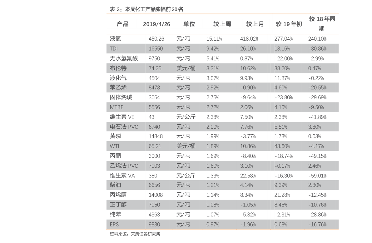 PX最新价格动态解析报告