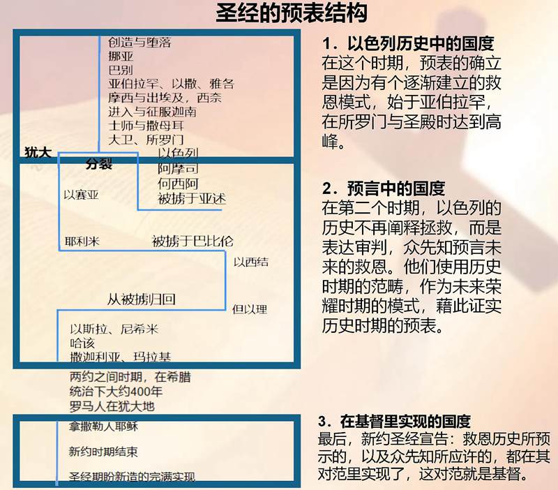 圣经最新讲章，启示录中的智慧与力量解析