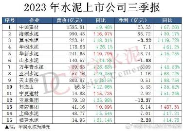 水泥行业动态与技术革新引领未来发展趋势