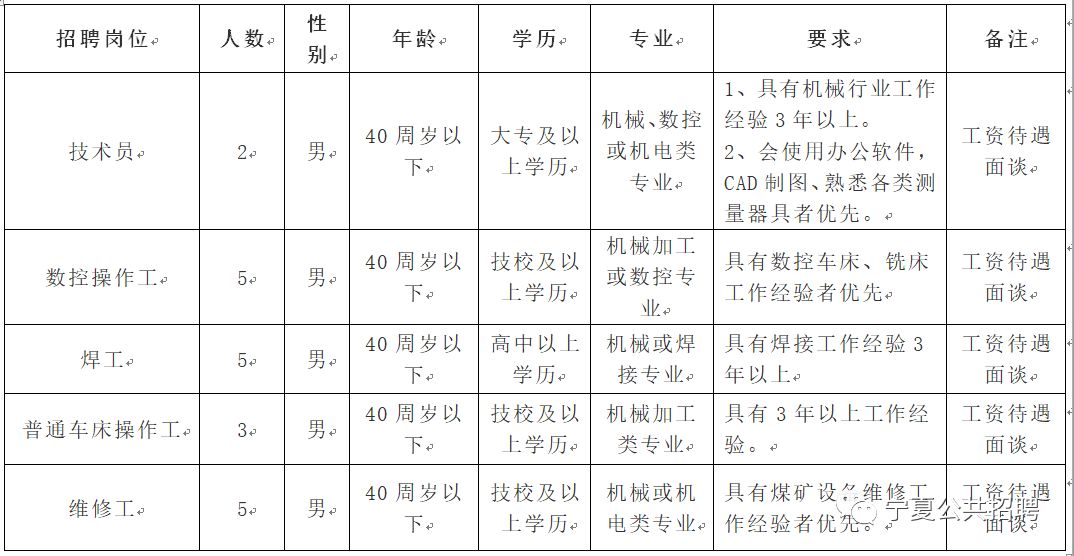 宁夏工厂招聘启幕，机遇与挑战共筑美好未来