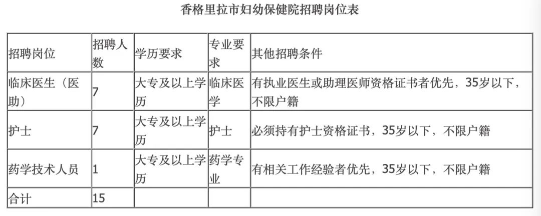 香格里拉最新招聘启事