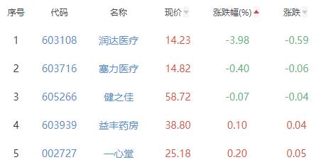 医药板块最新行情深度解析与市场走势展望