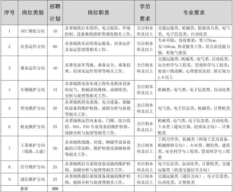 青岛地铁最新招聘动态与未来展望