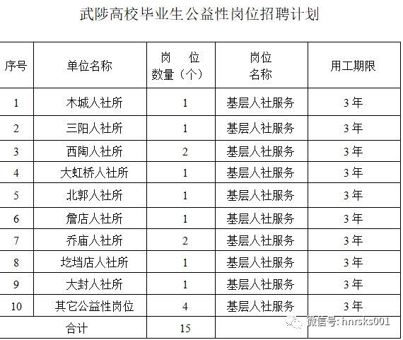 武陟招聘网最新招聘动态，探索职业发展无限机遇