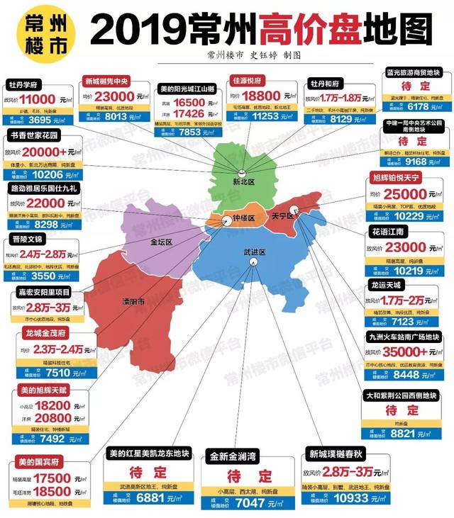 常州楼盘最新房价概览，最新房价信息一览无余