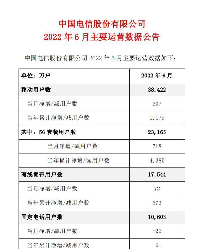 中国电信最新发展与创新战略概览