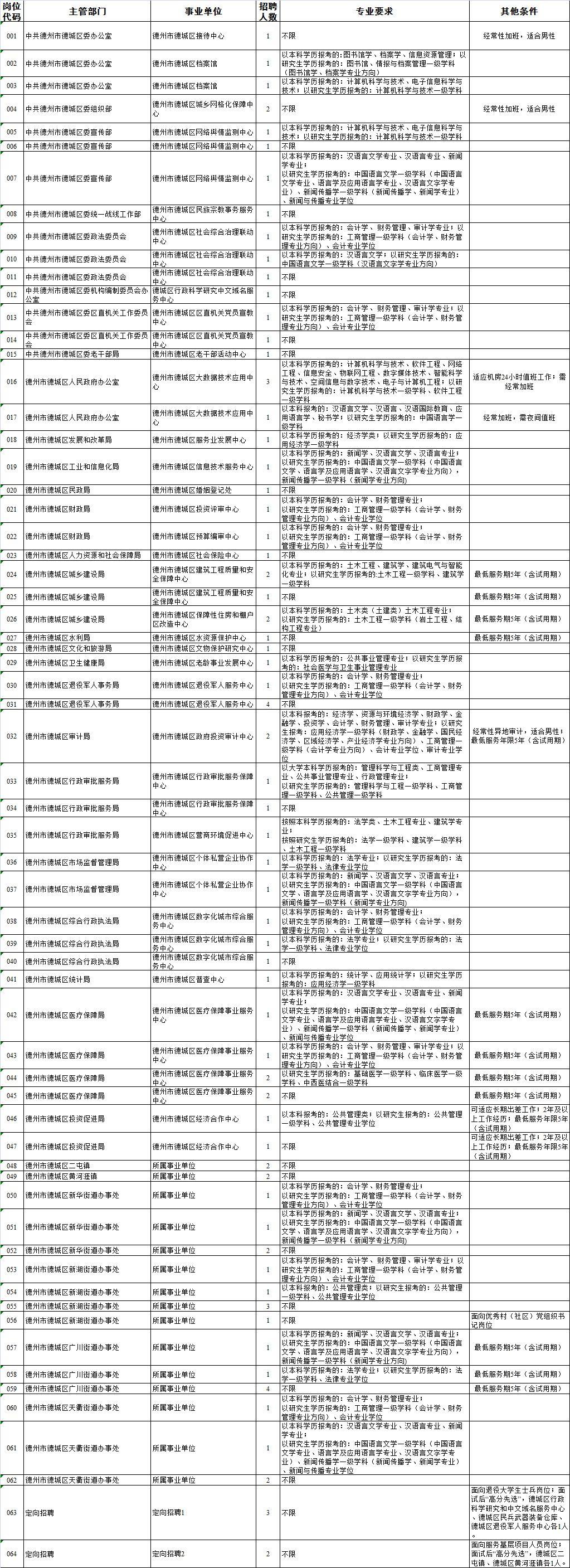 武城最新招聘信息总览