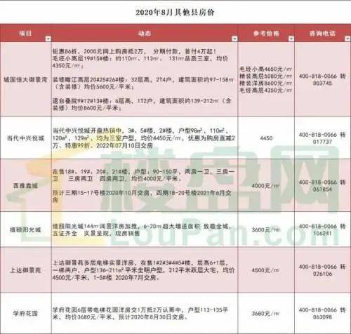 汉中最新房价走势动态解析
