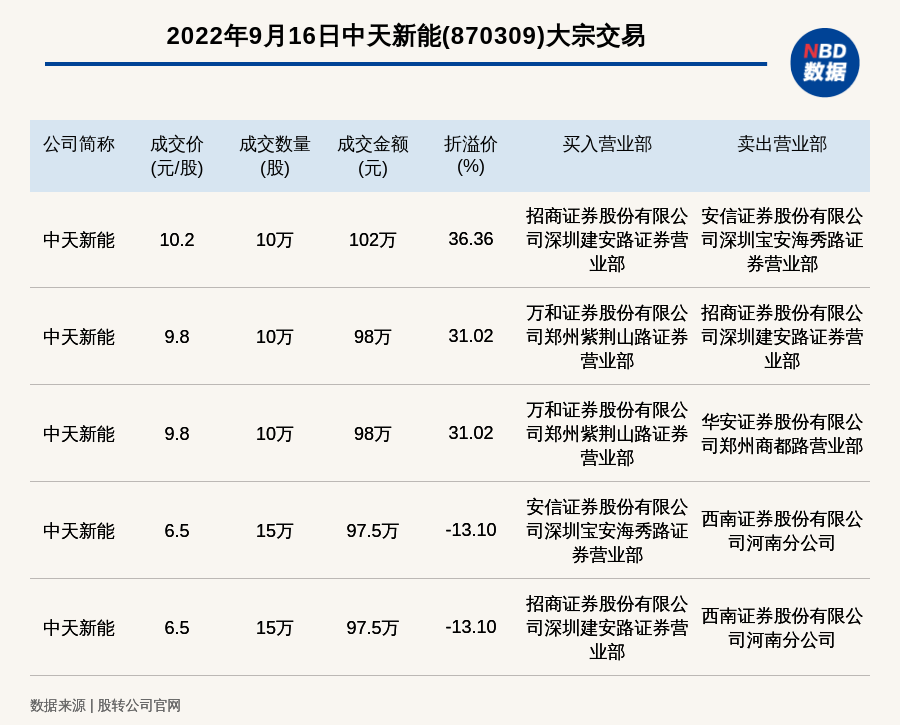中天能源最新消息全面解读