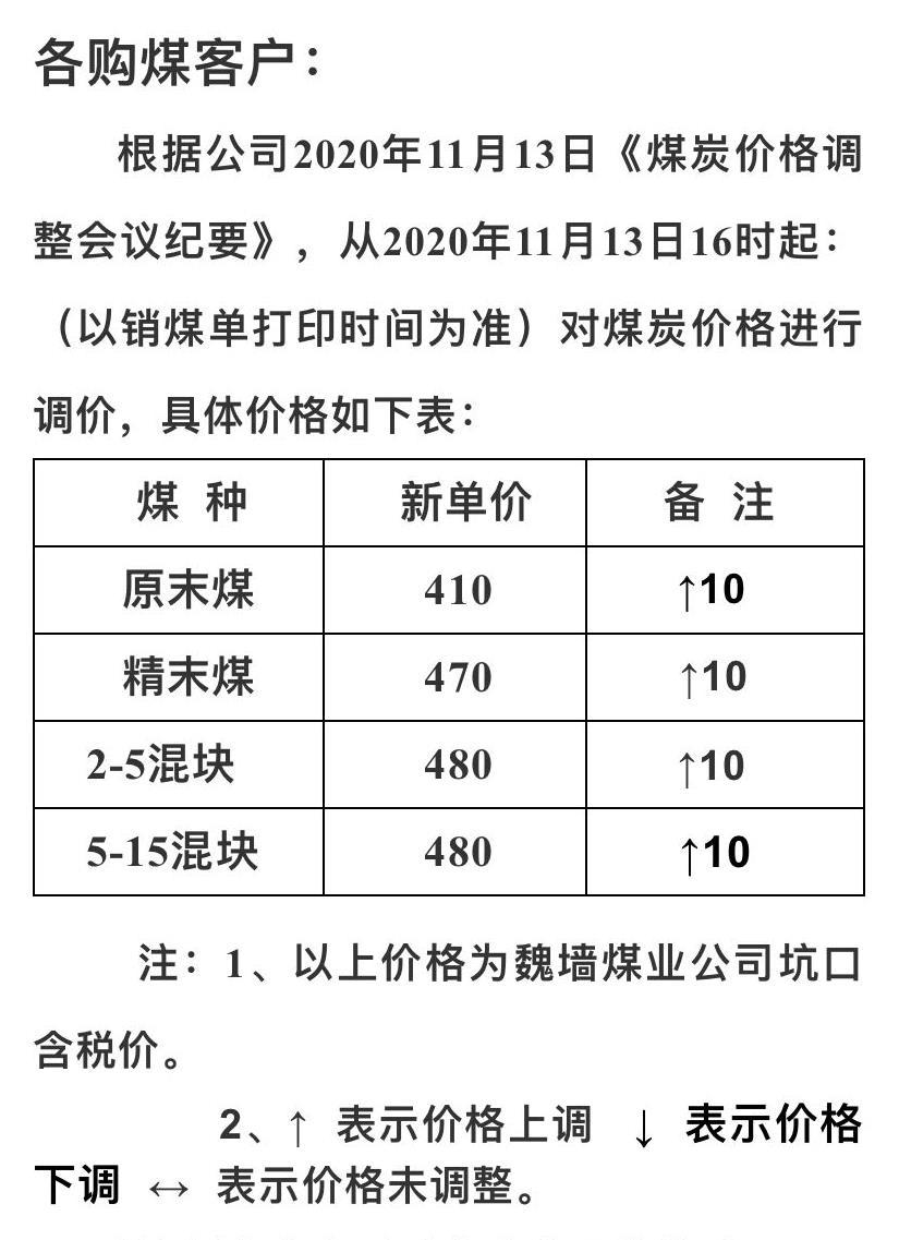 府谷煤炭价格最新动态及市场趋势分析预测