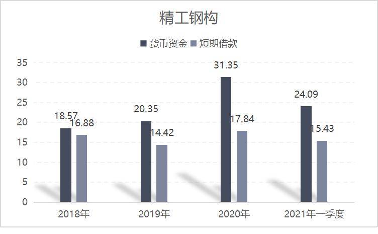 精工钢构引领行业变革，塑造未来建筑之美新动态