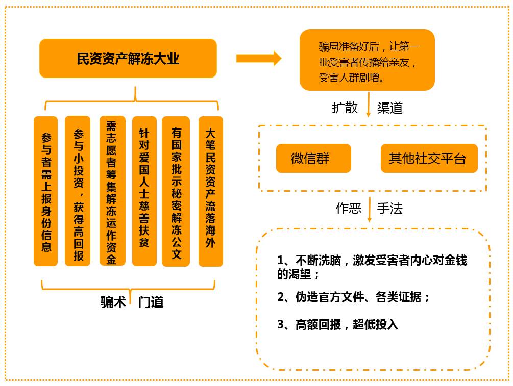 民族资产最新动态，发展趋势、挑战与机遇全面解析