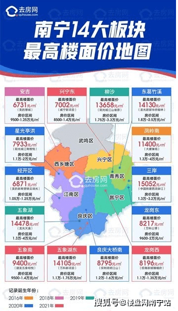 南宁楼市最新行情全面解析
