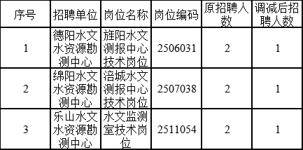 城固最新招聘信息全面汇总