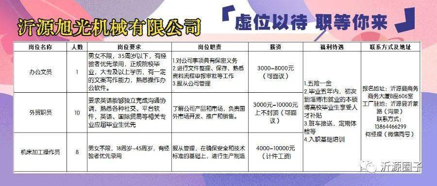 沂南招聘网最新招聘动态全面解析