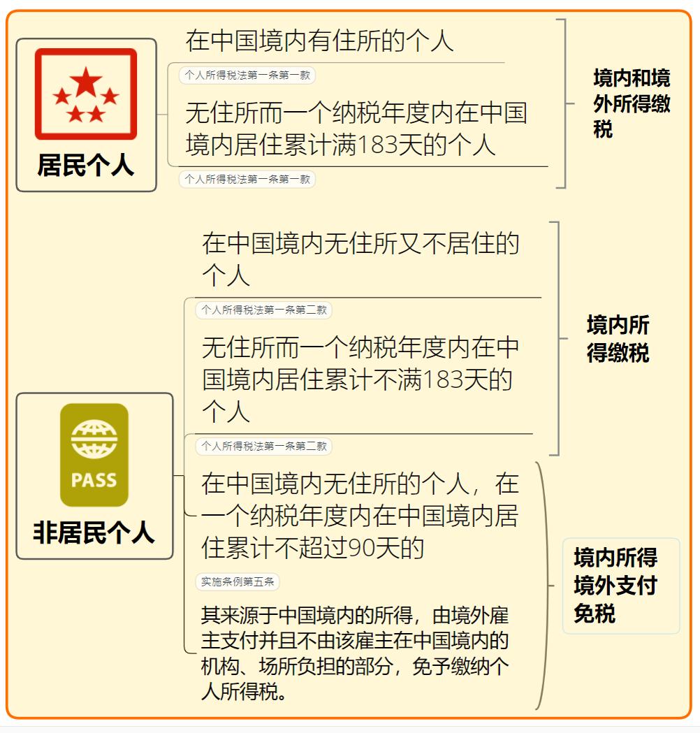 个税最新税率改革，影响分析及其改革措施概述