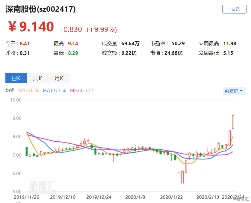 深南股份最新消息全面解读