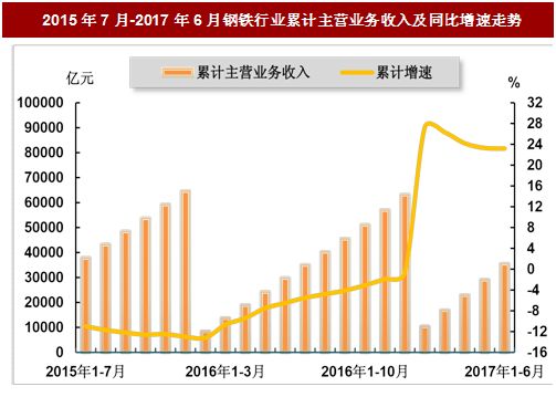 钢铁行业最新动态，发展趋势、技术创新与市场更新速递