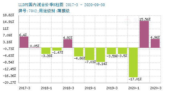 LLDPE最新价格动态与市场分析报告