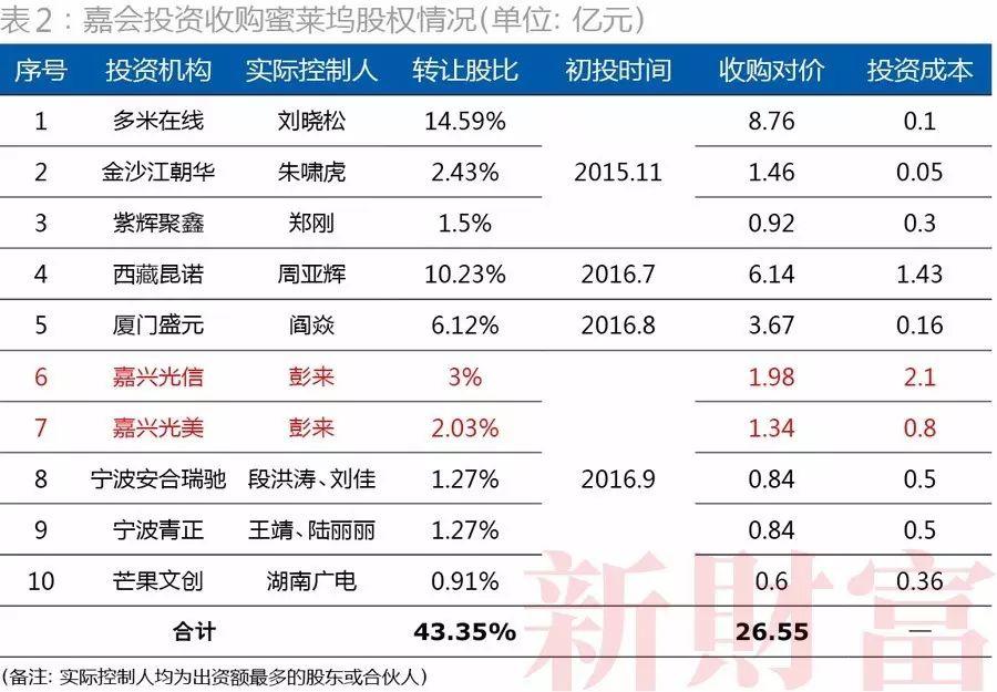 宣亚国际引领行业变革，塑造未来趋势的最新动态