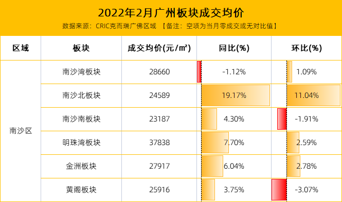 番禺房价走势，最新行情分析