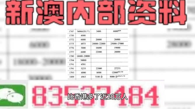 澳门免费资料精准大全!,最新核心解答落实_薄荷版75.922
